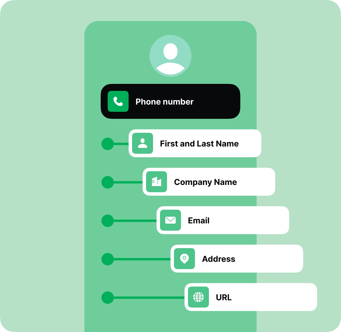 Contact image