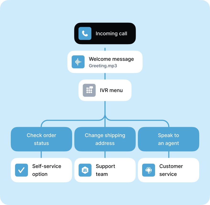 call-routing-feature
